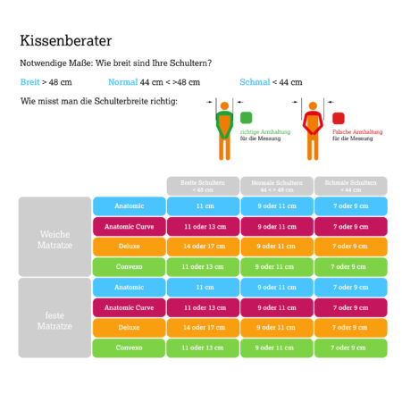 Technogel® Kissen Anatomic Curve – Bild 5