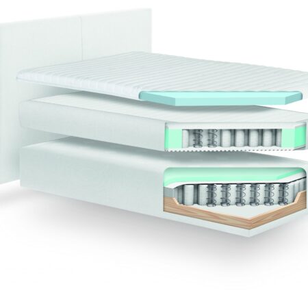 Boxspringbett EOS Relax Querschnitt Inhaltsdemonstration