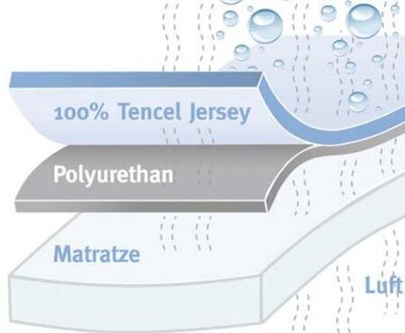 Sweet Dreams Allergiker Matratzenschoner – Bild 4